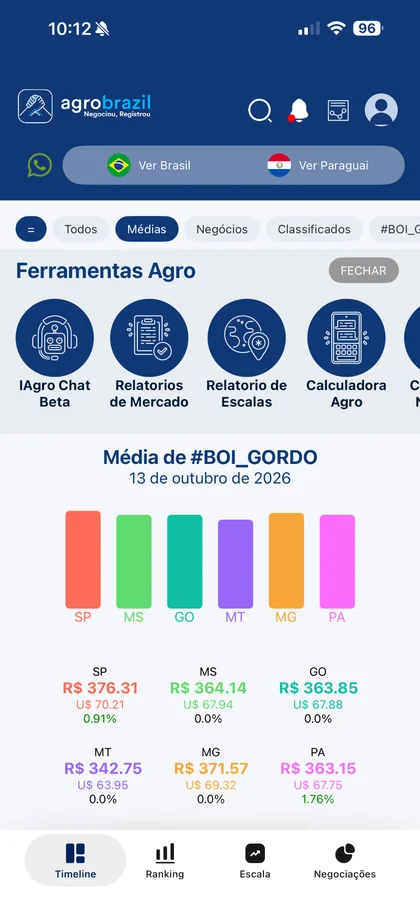 Tela inicial do app com a média do boi gordo por estado em 13 de outubro de 2026