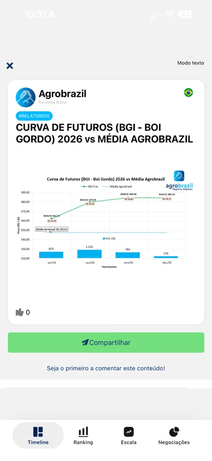 Relatório no app com a curva de futuros do boi gordo na B3 em 2026 comparada à média AgroBrazil